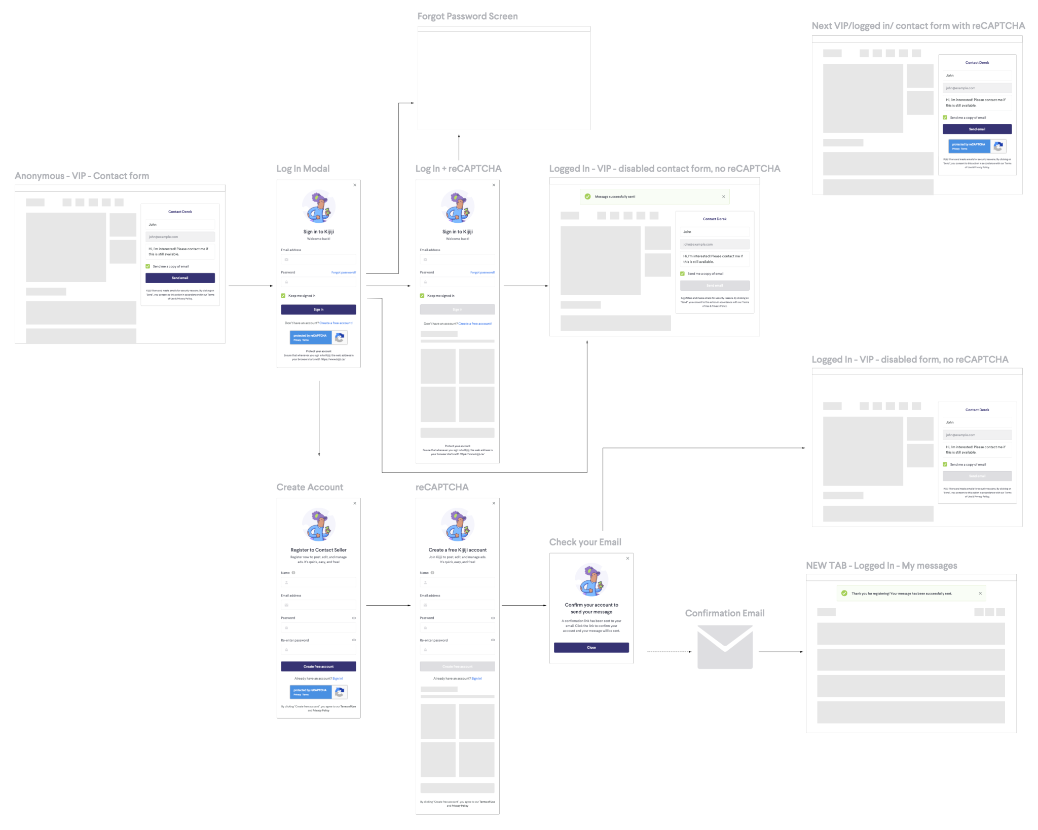 Forced login flow diagram
