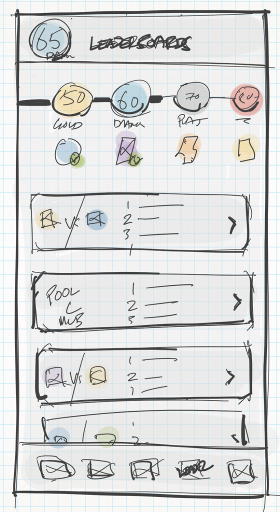 Conceptual sketch - Make gameplay more fun