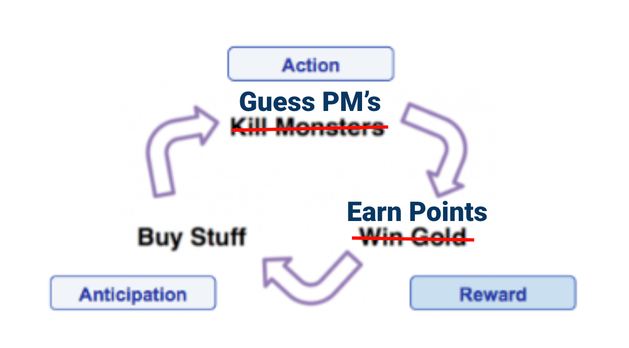 NeXT Game Loop Diagram