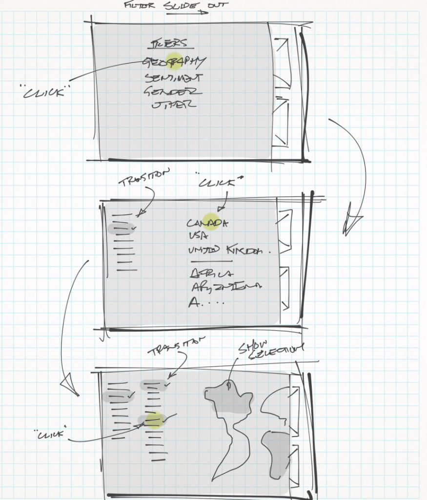 Filter Interaction