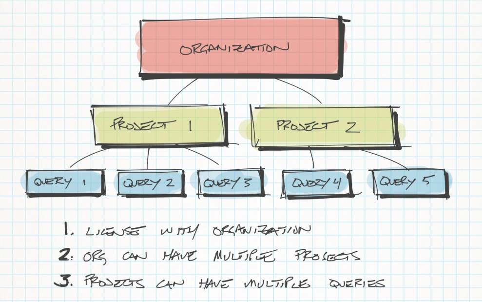 Product Architecture Structure