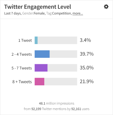 Small Engagement Widget