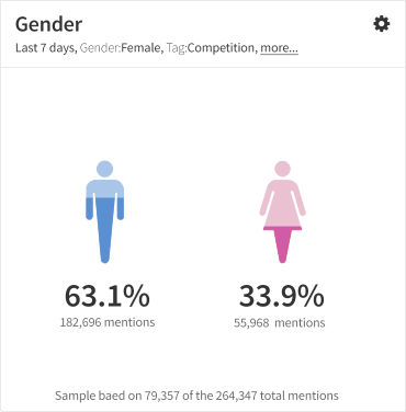 Small Gender Widget