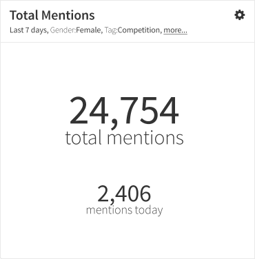Small Total Mentions Widget