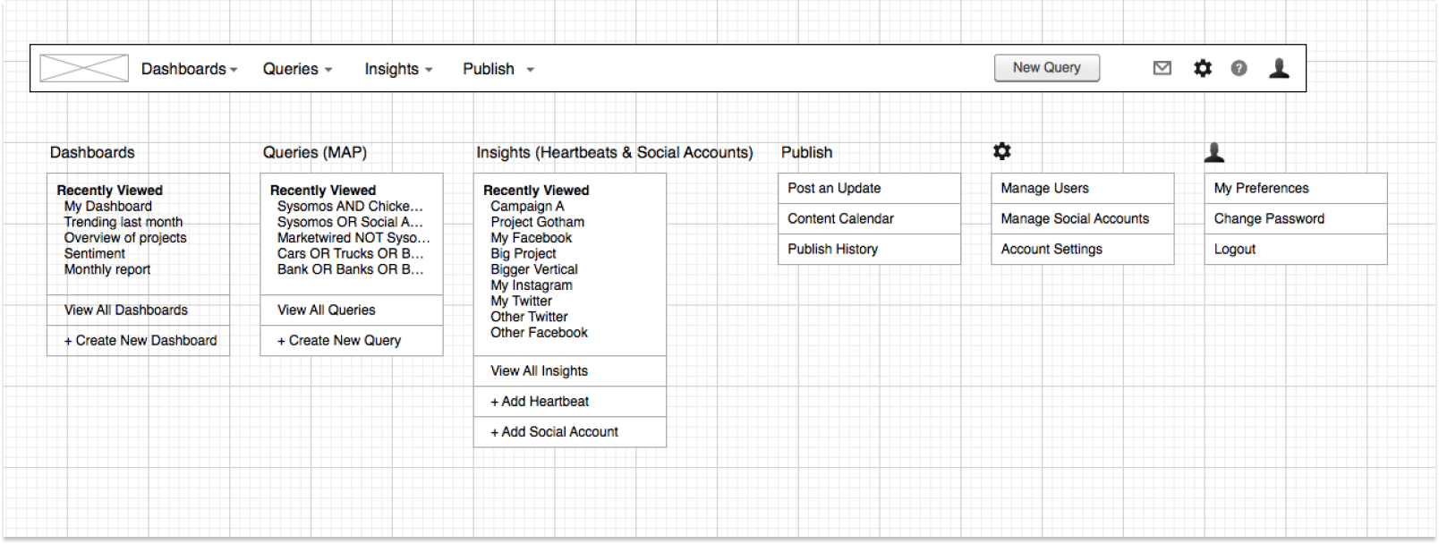 Top Navigation Design