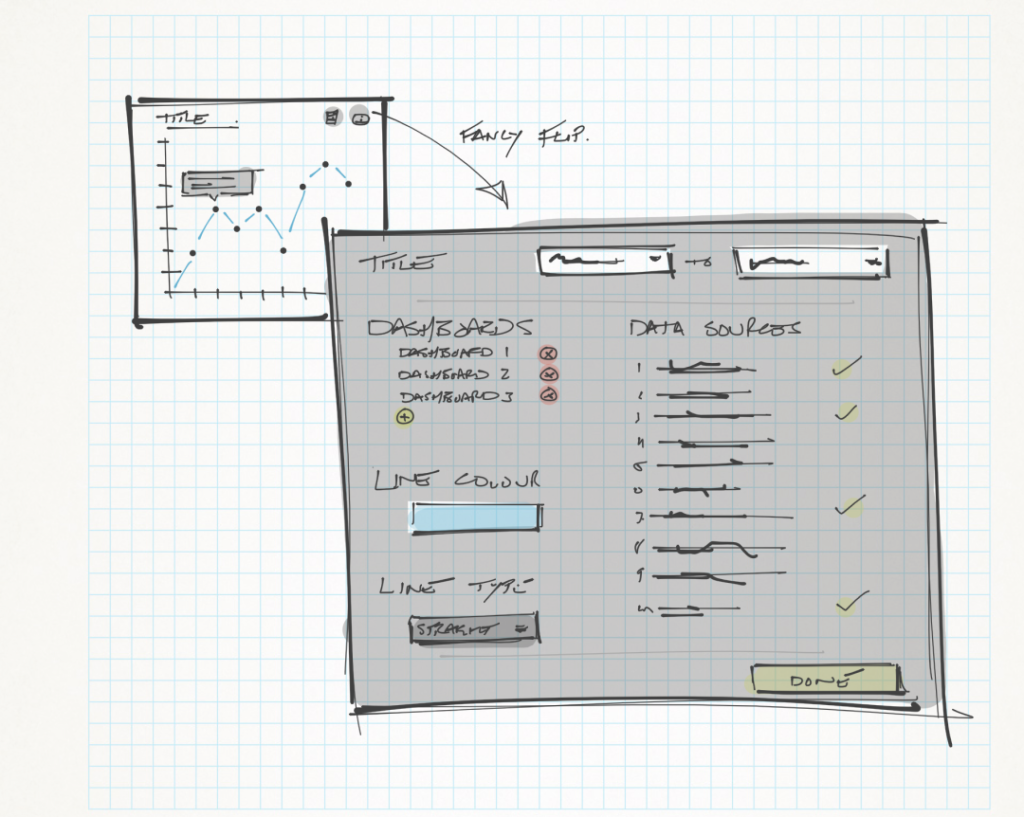 Visualization Details